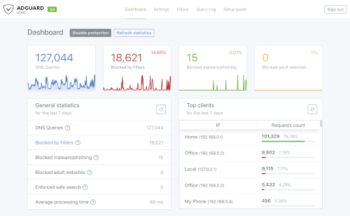 AdGuard Home (Premium) - Image 2