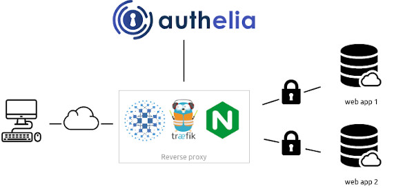 Authelia - Image 2