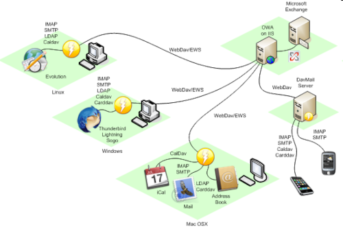 DavMail - Image 2