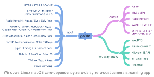 Go2RTC - Image 2