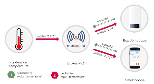 Mosquitto MQTT - Image 2