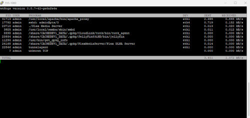 Nethogs (CLI) - Image 2