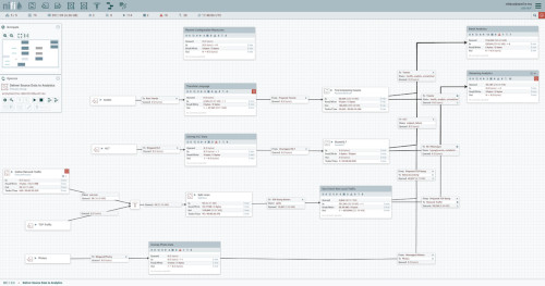 Apache Nifi - Image 2