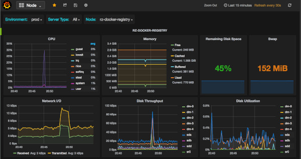 node exporter - Image 2