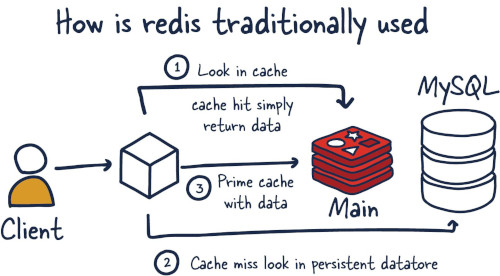 Redis - Image 2